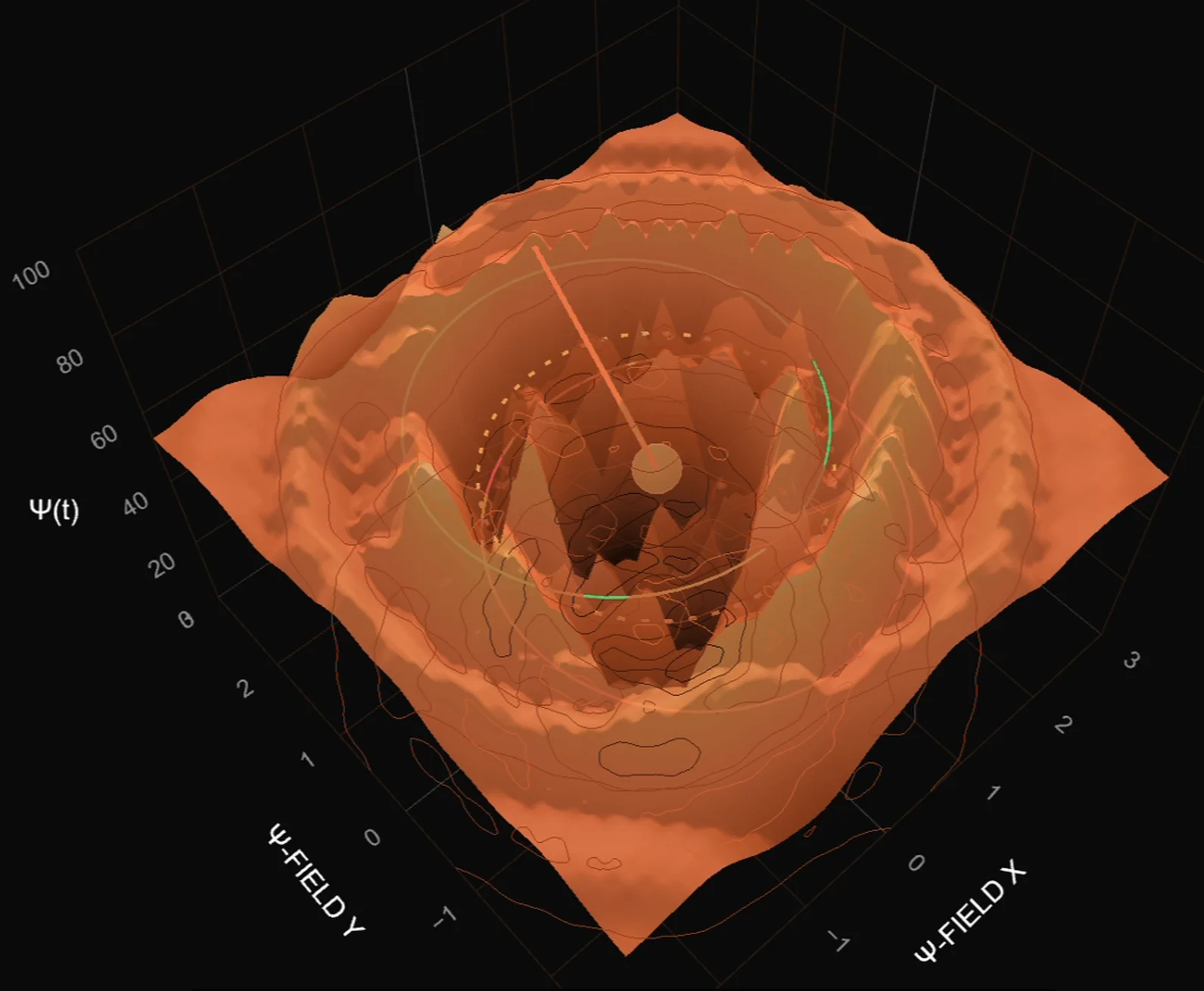 Advanced Mathematics