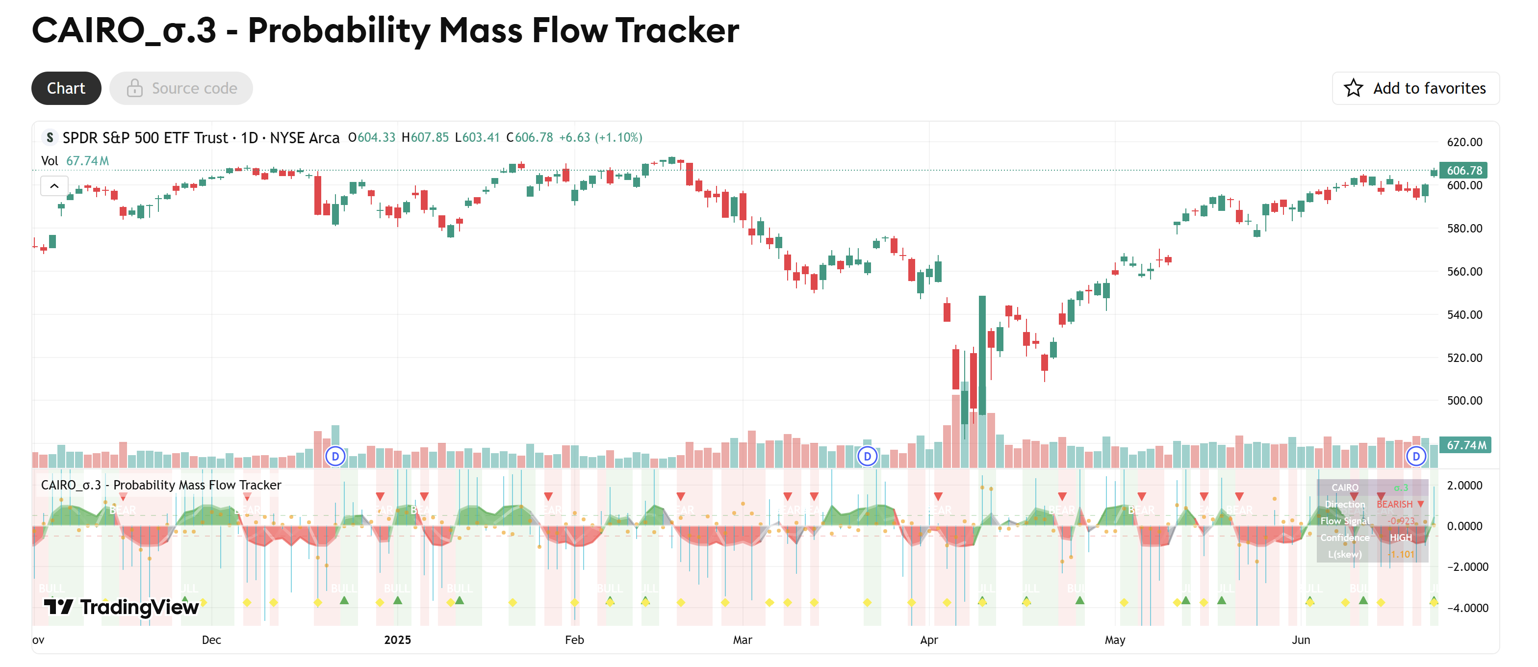 CAIRO_σ.3 on TradingView