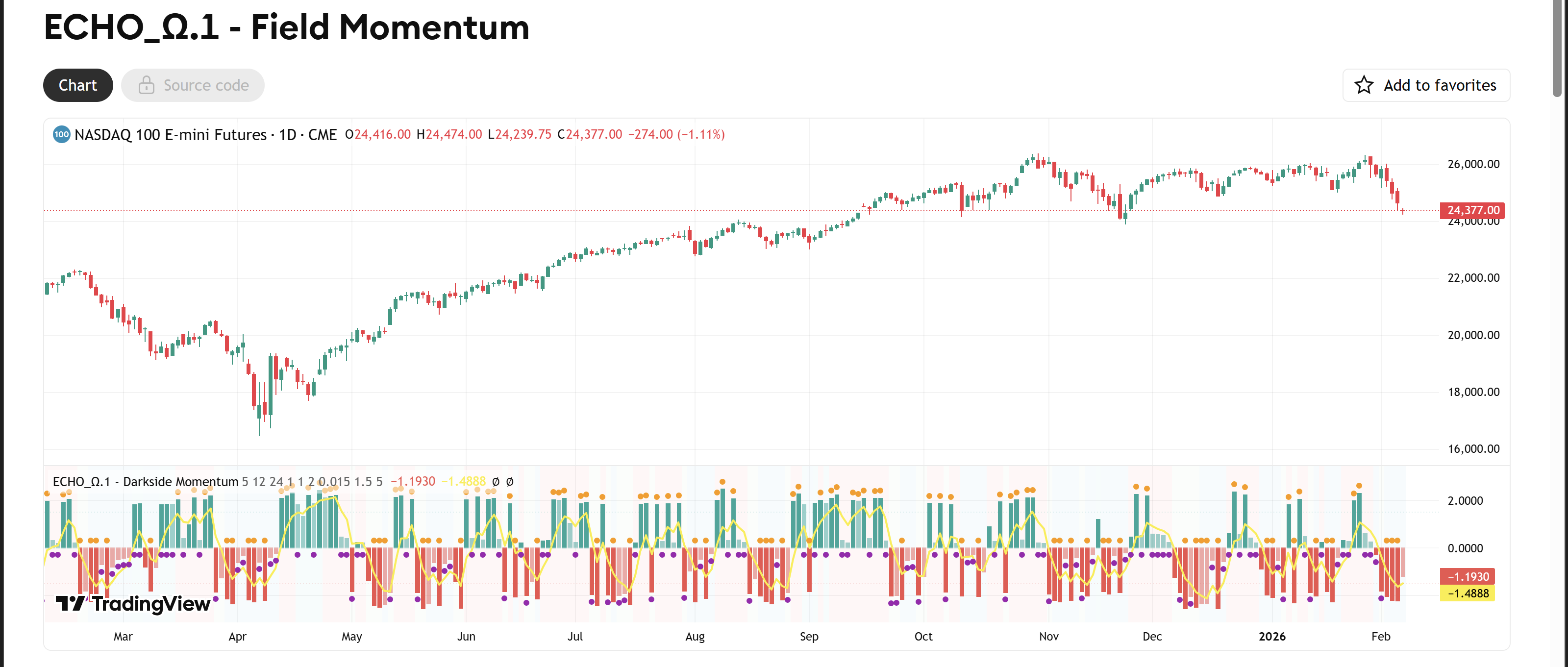 ECHO_Ω.1 on TradingView