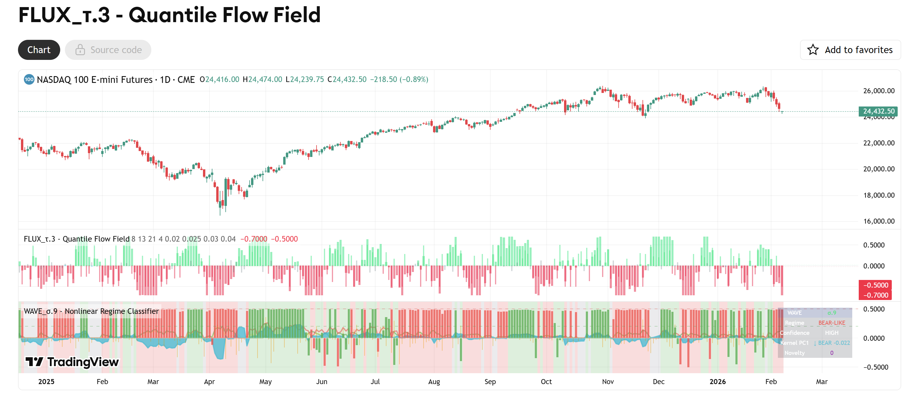FLUX_τ.3 on TradingView