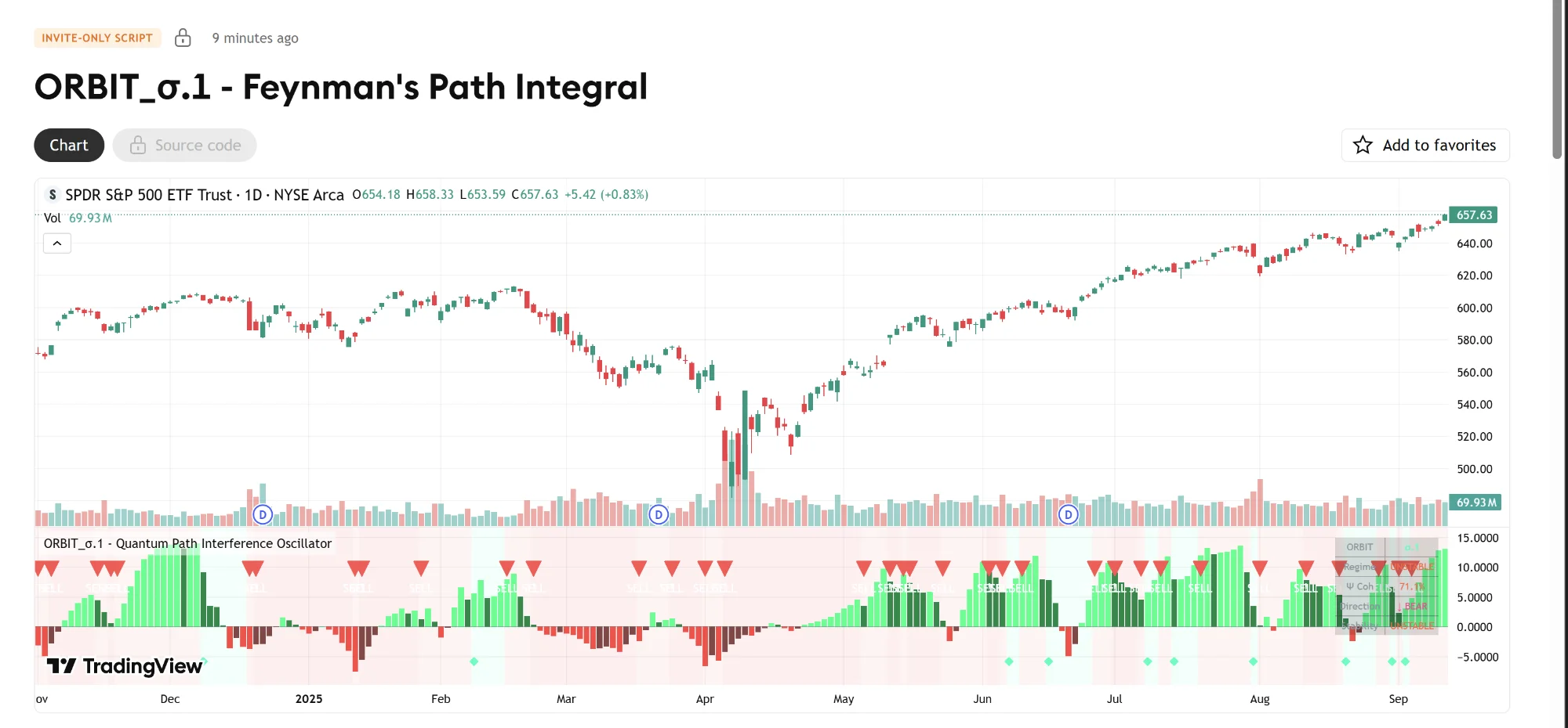 ORBIT_σ.1 on TradingView